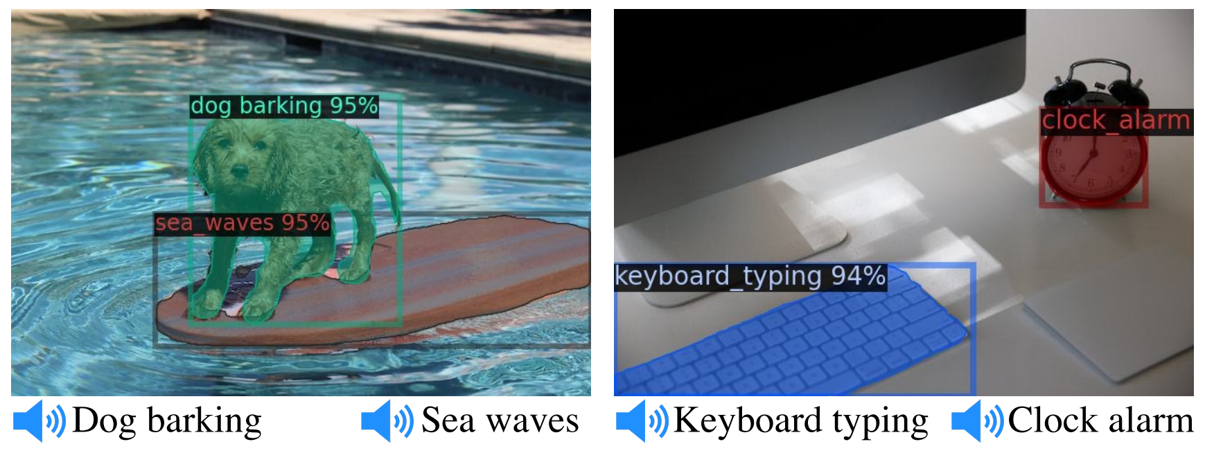 ImageBind 检索非平凡模态对(带有视觉模态中的对象检测)