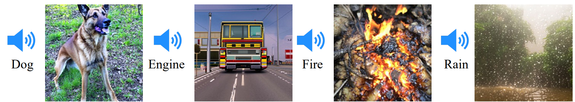 ImageBind 再利用文本到图像解码器作为音频到图像,使用文本到音频对齐