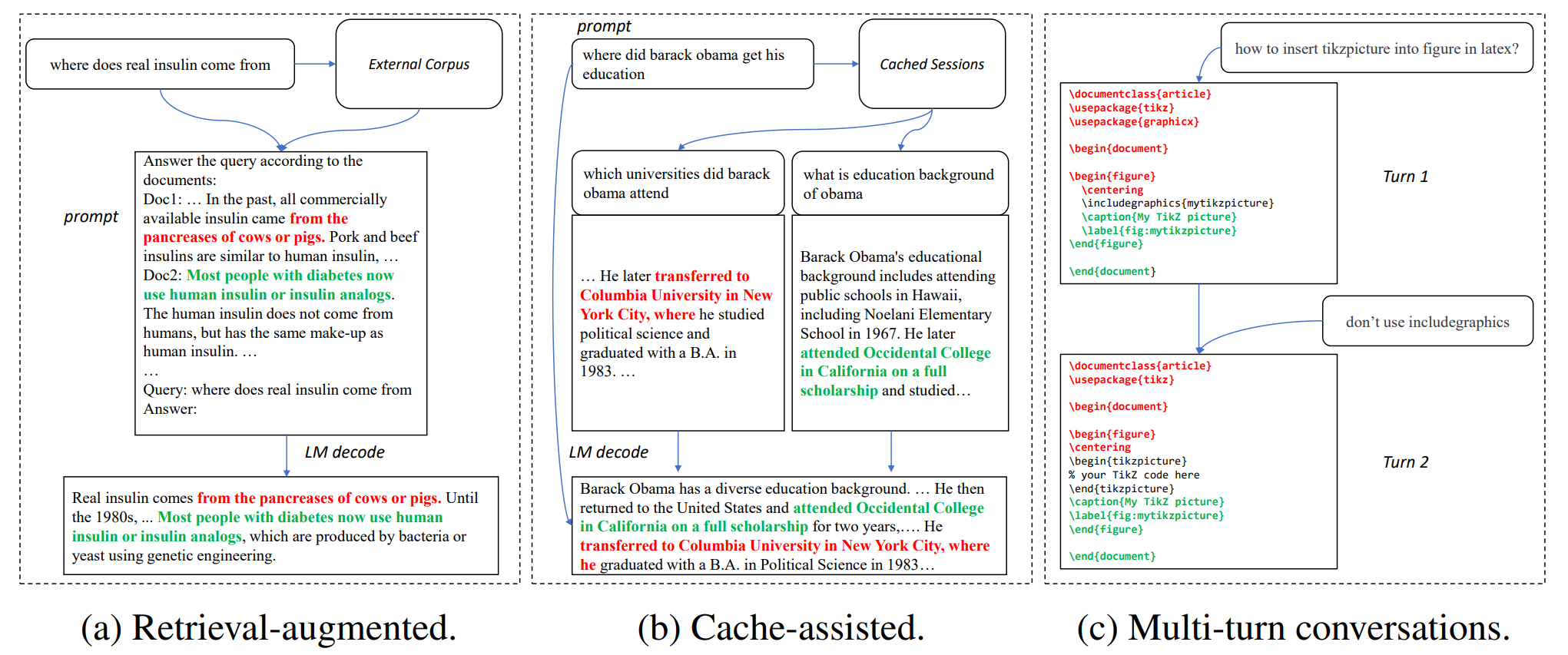 重用先前生成的标记(和 KV 缓存)的三种简单情况