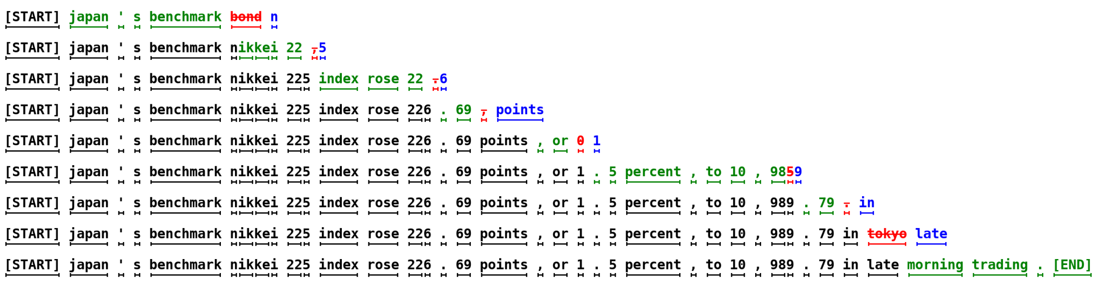 验证助手的输出。黑色为验证,绿色为接受,红色为拒绝,蓝色为纠正