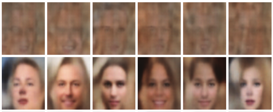 确定性(第一行)与变分(第二行)自编码器生成的新图像