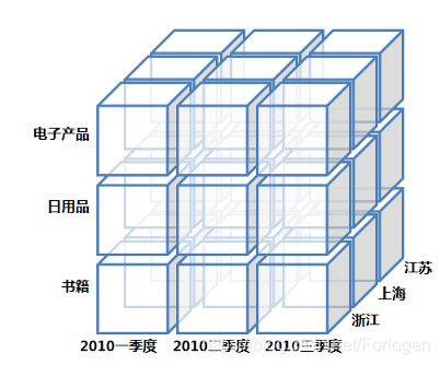 Cube