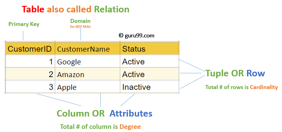 Relational Model